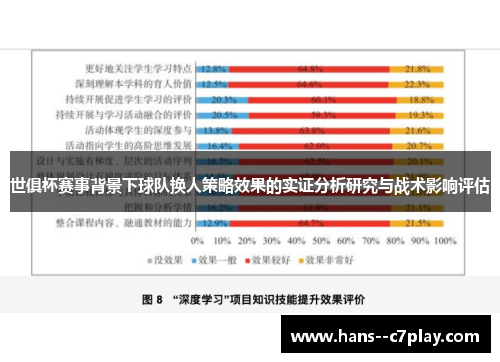 世俱杯赛事背景下球队换人策略效果的实证分析研究与战术影响评估 世俱杯赛事背景下球队换人策略效果的实证分析研究与战术影响评估