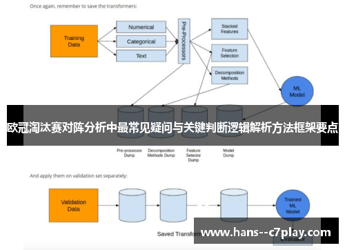 欧冠淘汰赛对阵分析中最常见疑问与关键判断逻辑解析方法框架要点